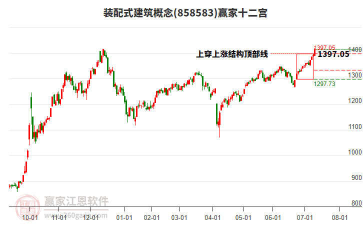 858583裝配式建筑贏家十二宮工具 858583裝配式建筑贏家十二宮工具