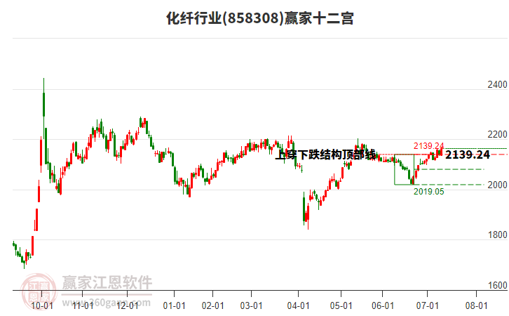 858308化纖贏家十二宮工具