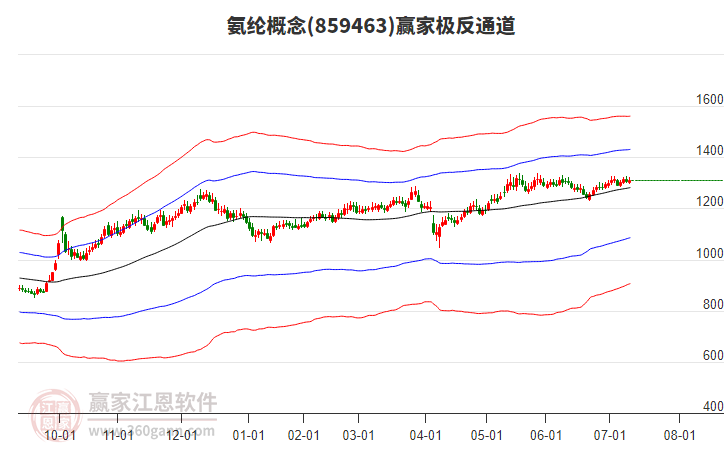 859463氨綸贏家極反通道工具