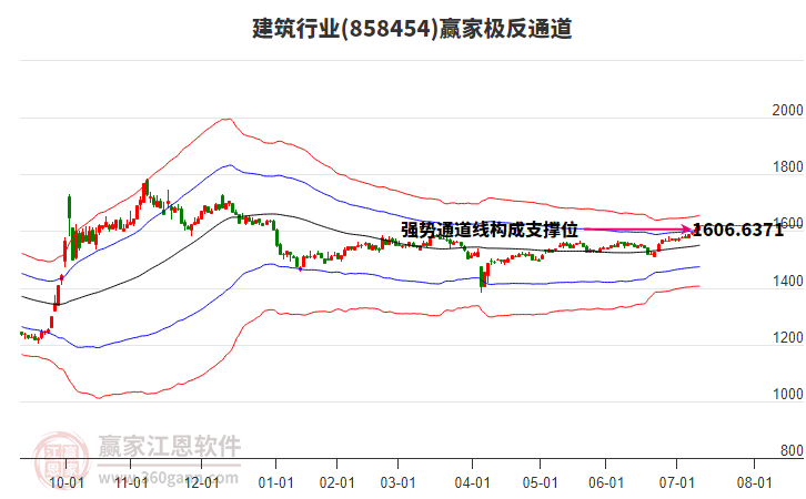 858454建筑贏家極反通道工具 858454建筑贏家極反通道工具