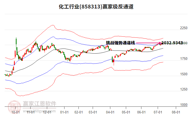 858313化工贏家極反通道工具 858313化工贏家極反通道工具