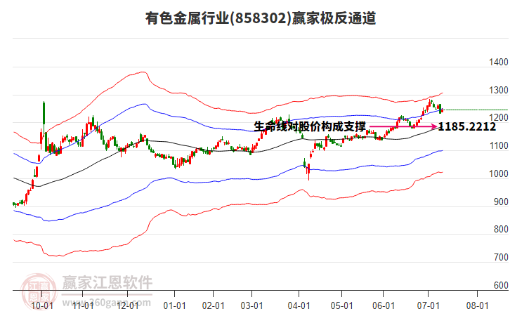 858302有色金屬贏(yíng)家極反通道工具 858302有色金屬贏(yíng)家極反通道工具