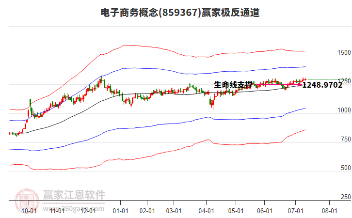 859367電子商務(wù)贏家極反通道工具
