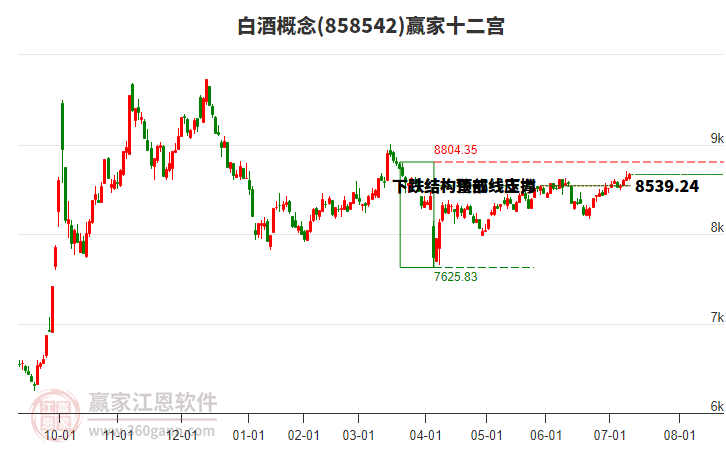 858542白酒贏家十二宮工具 858542白酒贏家十二宮工具