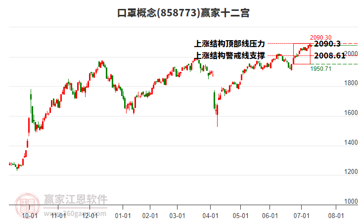858773口罩贏家十二宮工具 858773口罩贏家十二宮工具
