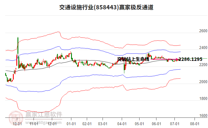 858443交通設(shè)施贏家極反通道工具 858443交通設(shè)施贏家極反通道工具