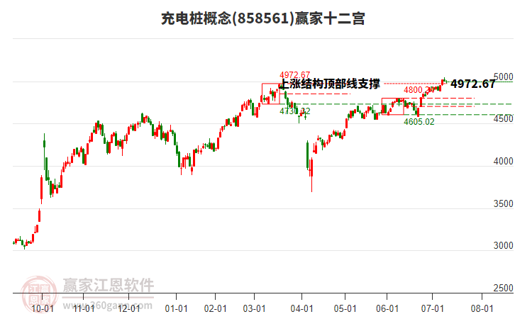 858561充電樁贏家十二宮工具 858561充電樁贏家十二宮工具