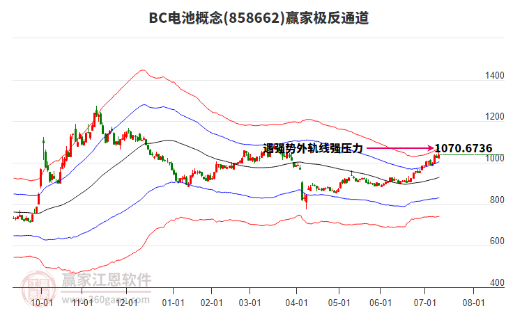 858662BC電池贏家極反通道工具