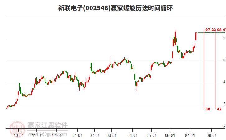 002546新聯(lián)電子螺旋歷法時間循環(huán)工具 002546新聯(lián)電子螺旋歷法時間循環(huán)工具