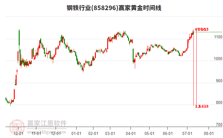 钢铁