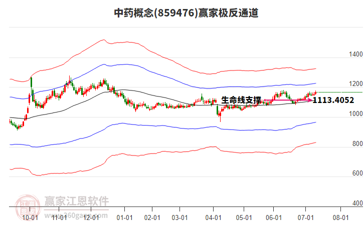 859476中藥贏家極反通道工具 859476中藥贏家極反通道工具