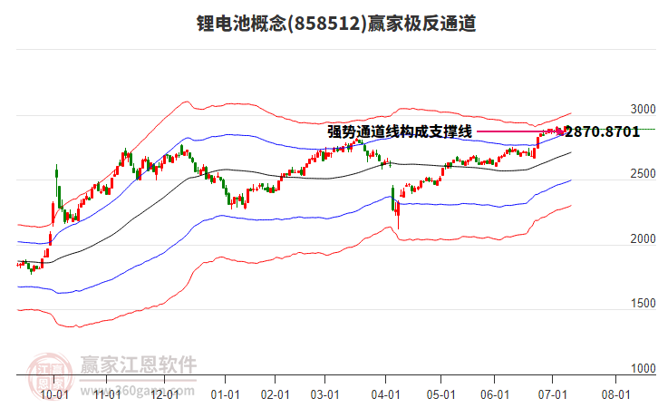 858512鋰電池贏家極反通道工具