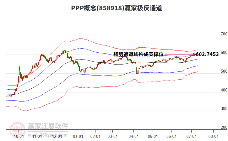 858918PPP贏家極反通道工具