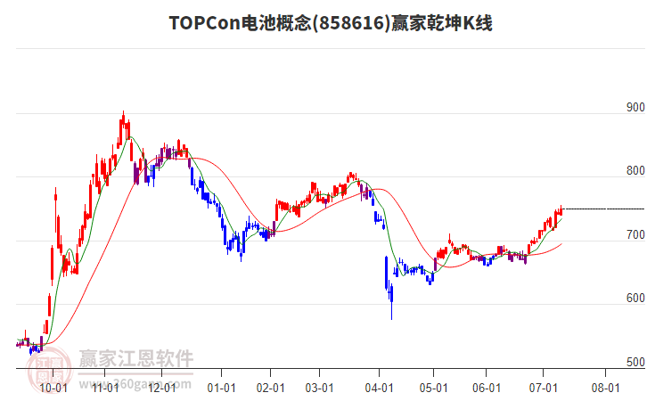 858616TOPCon電池贏家乾坤K線工具