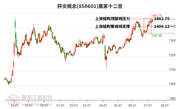858601肝炎贏家十二宮工具 858601肝炎贏家十二宮工具