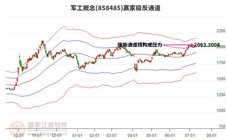 858485軍工贏家極反通道工具 858485軍工贏家極反通道工具
