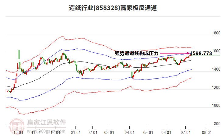 858328造紙贏家極反通道工具 858328造紙贏家極反通道工具
