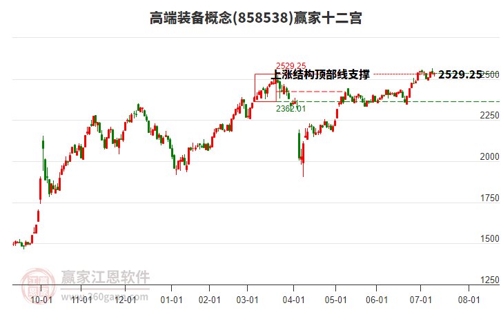 高端装备