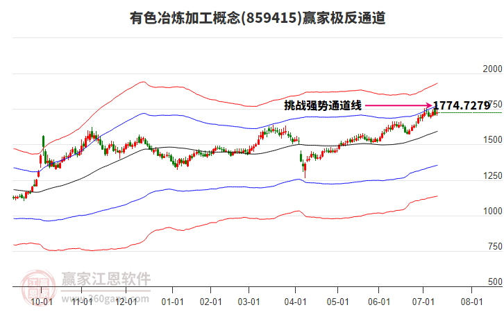 859415有色冶煉加工贏家極反通道工具