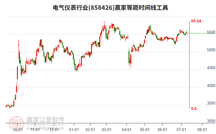 電氣儀表行業(yè)等距時(shí)間周期線工具