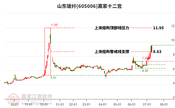 605006山東玻纖贏家十二宮工具
