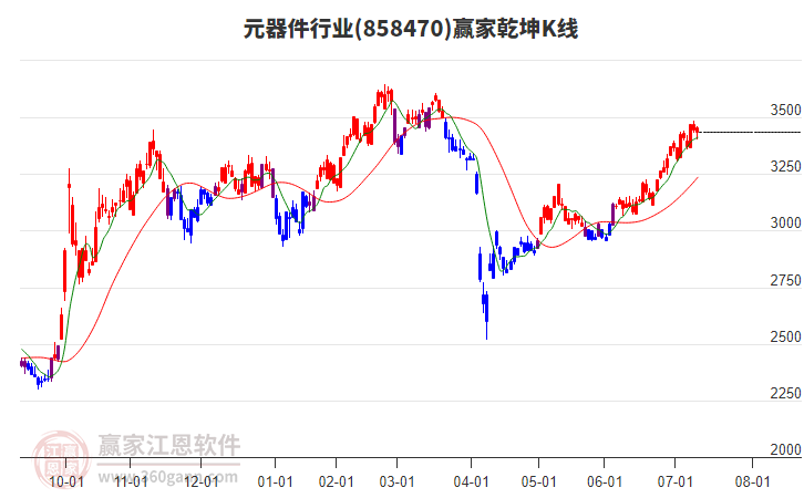 858470元器件贏家乾坤K線工具 858470元器件贏家乾坤K線工具