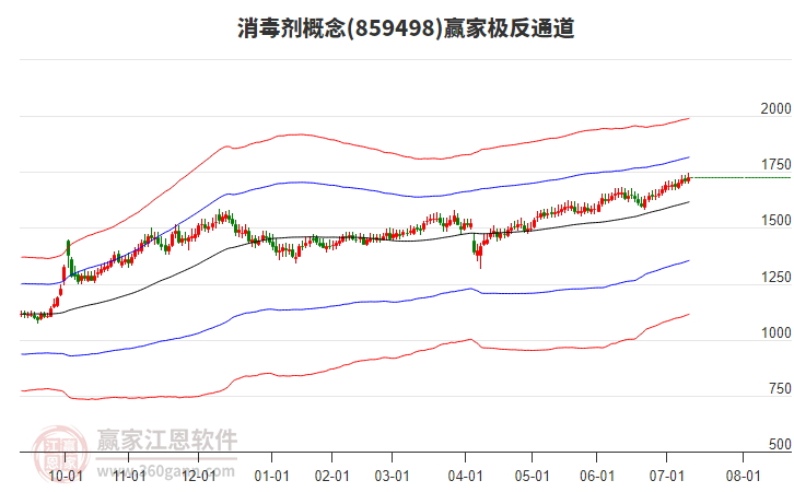 859498消毒劑贏家極反通道工具
