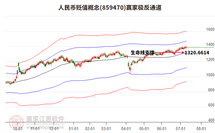 859470人民幣貶值贏家極反通道工具 859470人民幣貶值贏家極反通道工具
