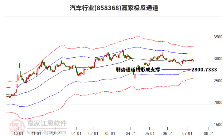 858368汽車贏家極反通道工具 858368汽車贏家極反通道工具