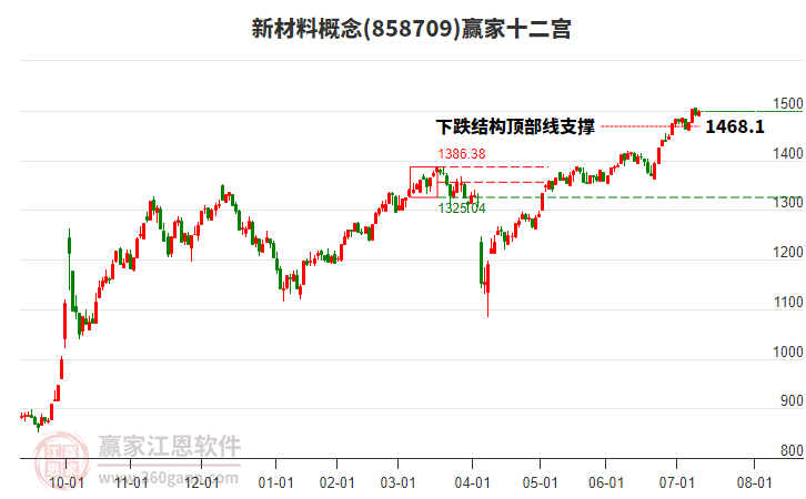 858709新材料贏家十二宮工具 858709新材料贏家十二宮工具