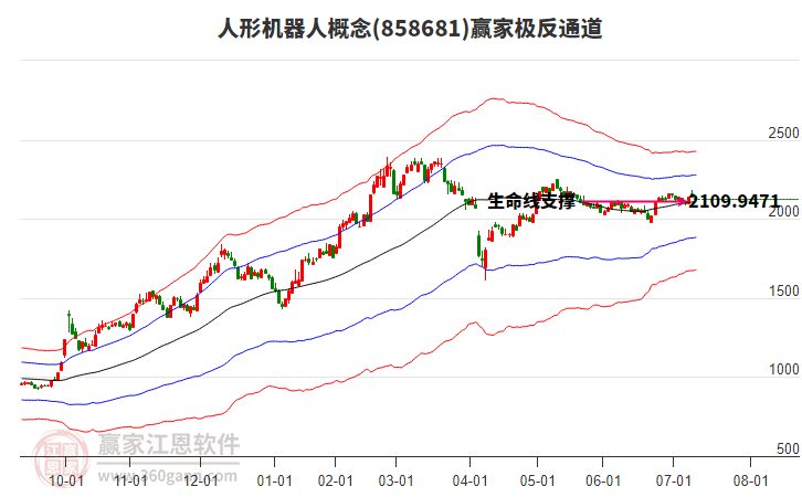 858681人形機(jī)器人贏家極反通道工具 858681人形機(jī)器人贏家極反通道工具