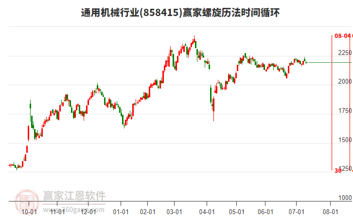 通用機械行業(yè)螺旋歷法時間循環(huán)工具 通用機械行業(yè)螺旋歷法時間循環(huán)工具