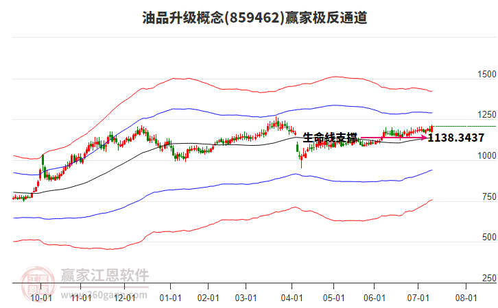 859462油品升級(jí)贏家極反通道工具