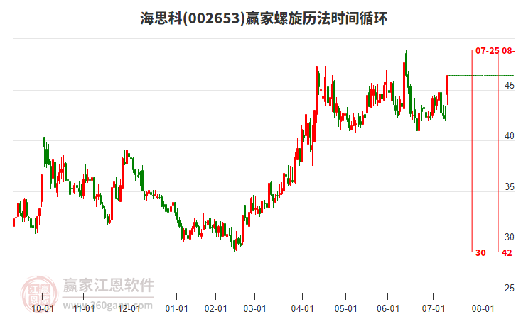 002653海思科螺旋歷法時(shí)間循環(huán)工具