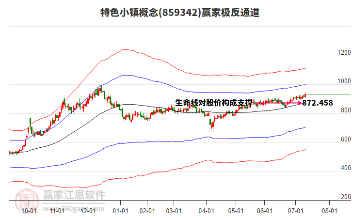 859342特色小鎮(zhèn)贏家極反通道工具 859342特色小鎮(zhèn)贏家極反通道工具