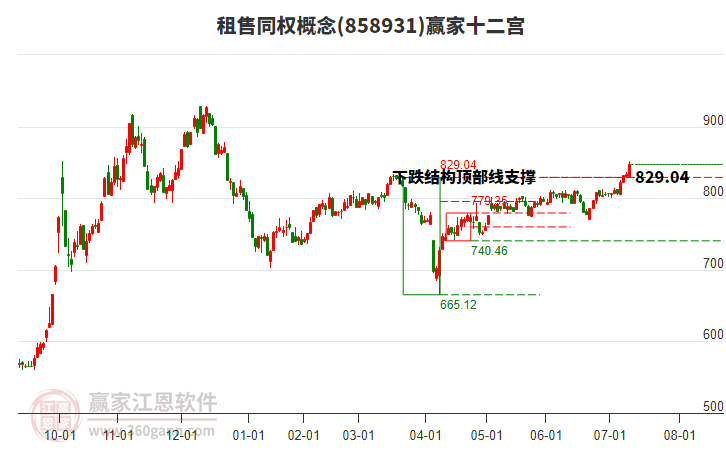 858931租售同權(quán)贏家十二宮工具