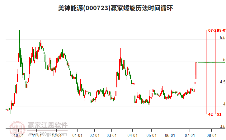 000723美錦能源螺旋歷法時間循環(huán)工具