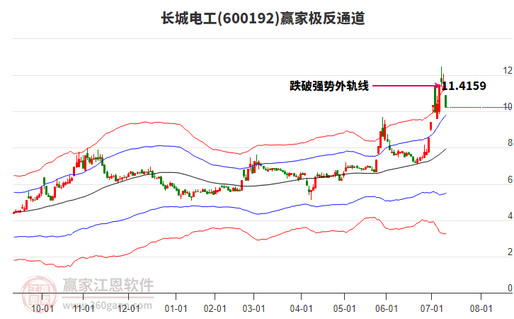 600192長(zhǎng)城電工贏家極反通道工具 600192長(zhǎng)城電工贏家極反通道工具