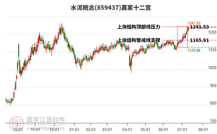 859437水泥贏家十二宮工具