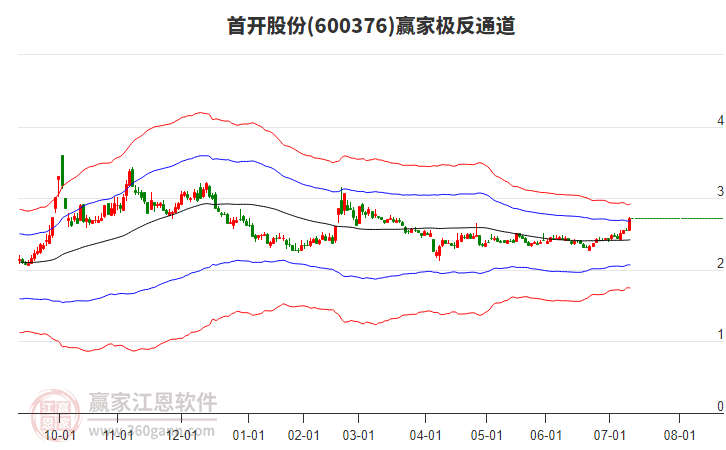 首开股份