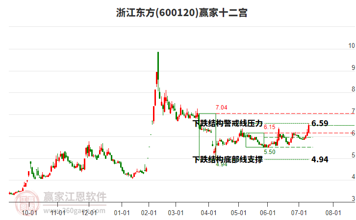 600120浙江東方贏家十二宮工具 600120浙江東方贏家十二宮工具