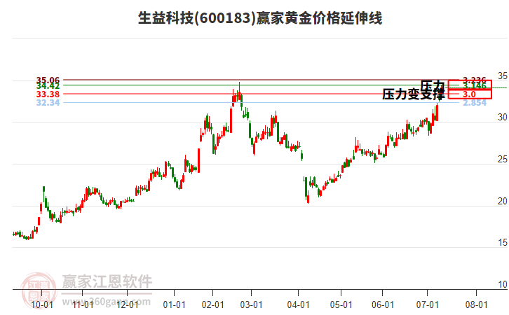 星星科技今日股票价格 10155532mkav.jpg