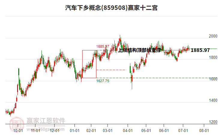 859508汽車下鄉(xiāng)贏家十二宮工具 859508汽車下鄉(xiāng)贏家十二宮工具