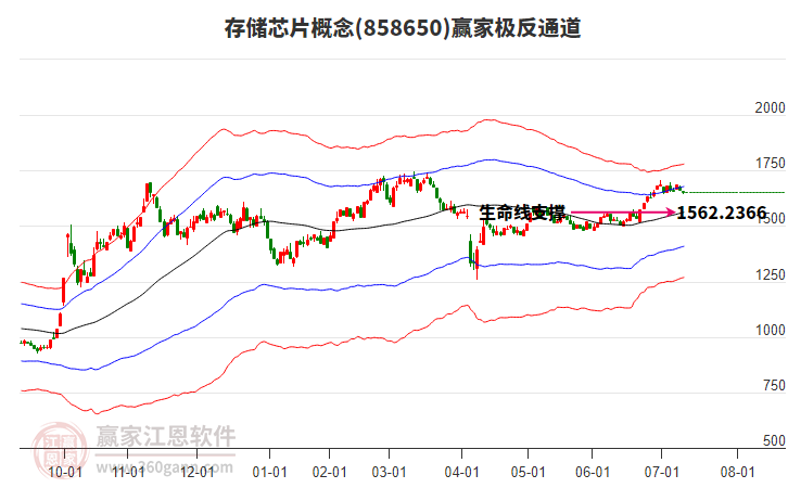 858650存儲(chǔ)芯片贏家極反通道工具 858650存儲(chǔ)芯片贏家極反通道工具