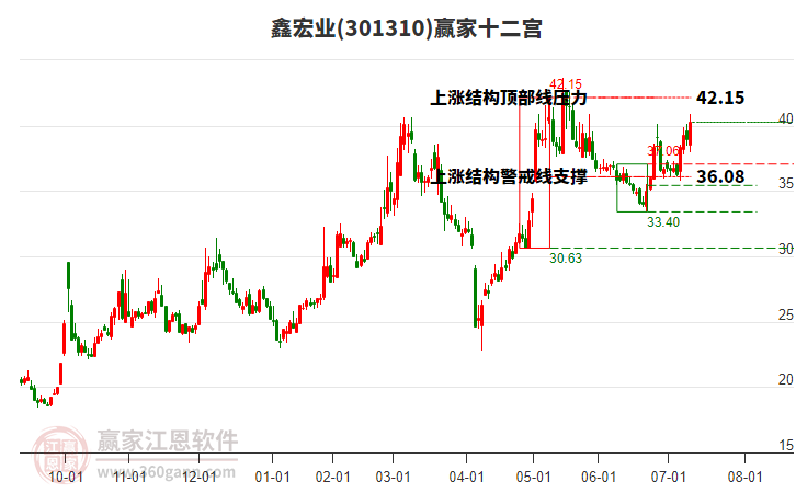 301310鑫宏業(yè)贏家十二宮工具