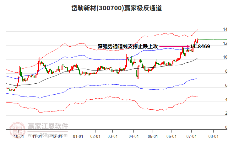 300700岱勒新材贏家極反通道工具