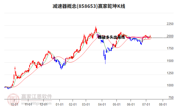 858653減速器贏家乾坤K線工具