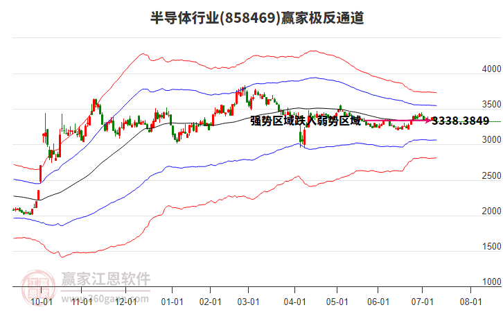 858469半導(dǎo)體贏家極反通道工具