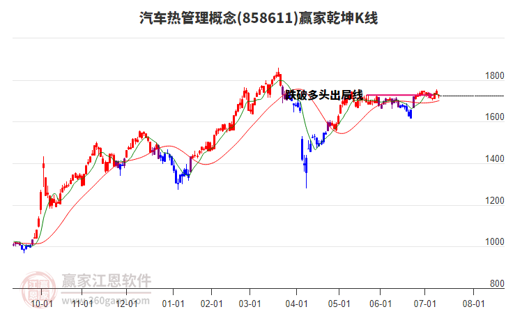 858611汽車熱管理贏家乾坤K線工具 858611汽車熱管理贏家乾坤K線工具