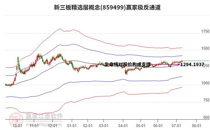 859499新三板精選層贏家極反通道工具 859499新三板精選層贏家極反通道工具
